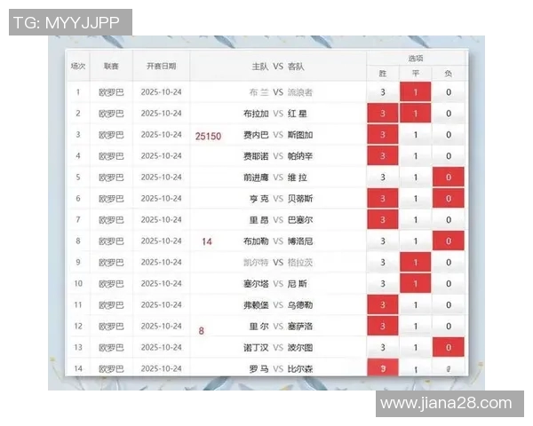 足球球员数据分析与表现评估在现代足球战术中的重要性探讨 足球球员数据分析与表现评估在现代足球战术中的重要性探讨